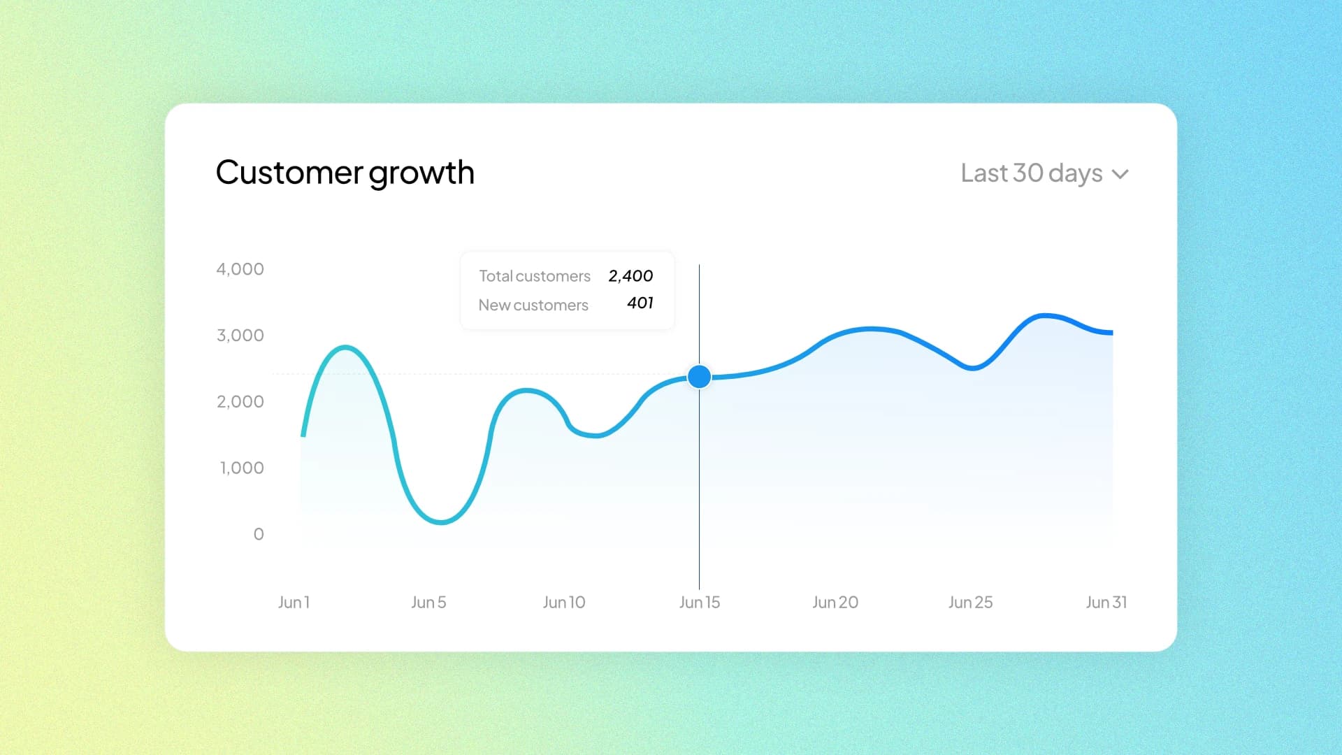 Customer growth analytics dashboard
